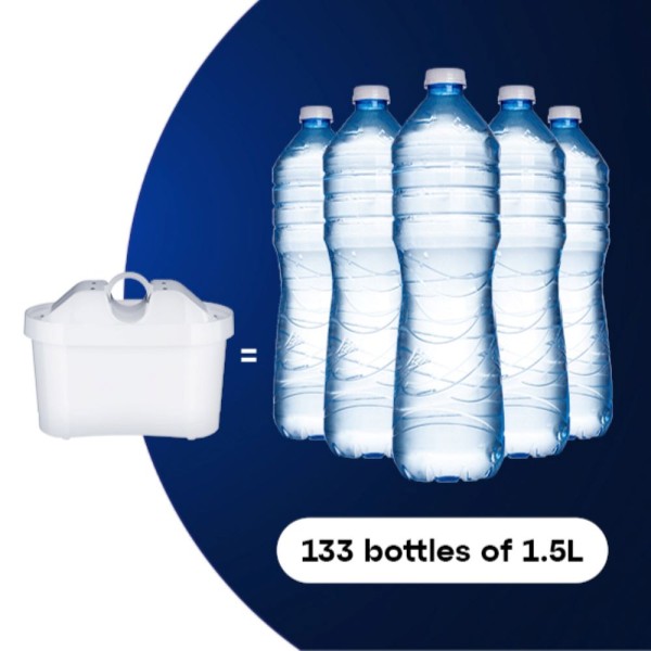 AQUAPHOR Set Filterkanne Amethyst inkl. 6 MAXFOR+ Filter, 200 L.